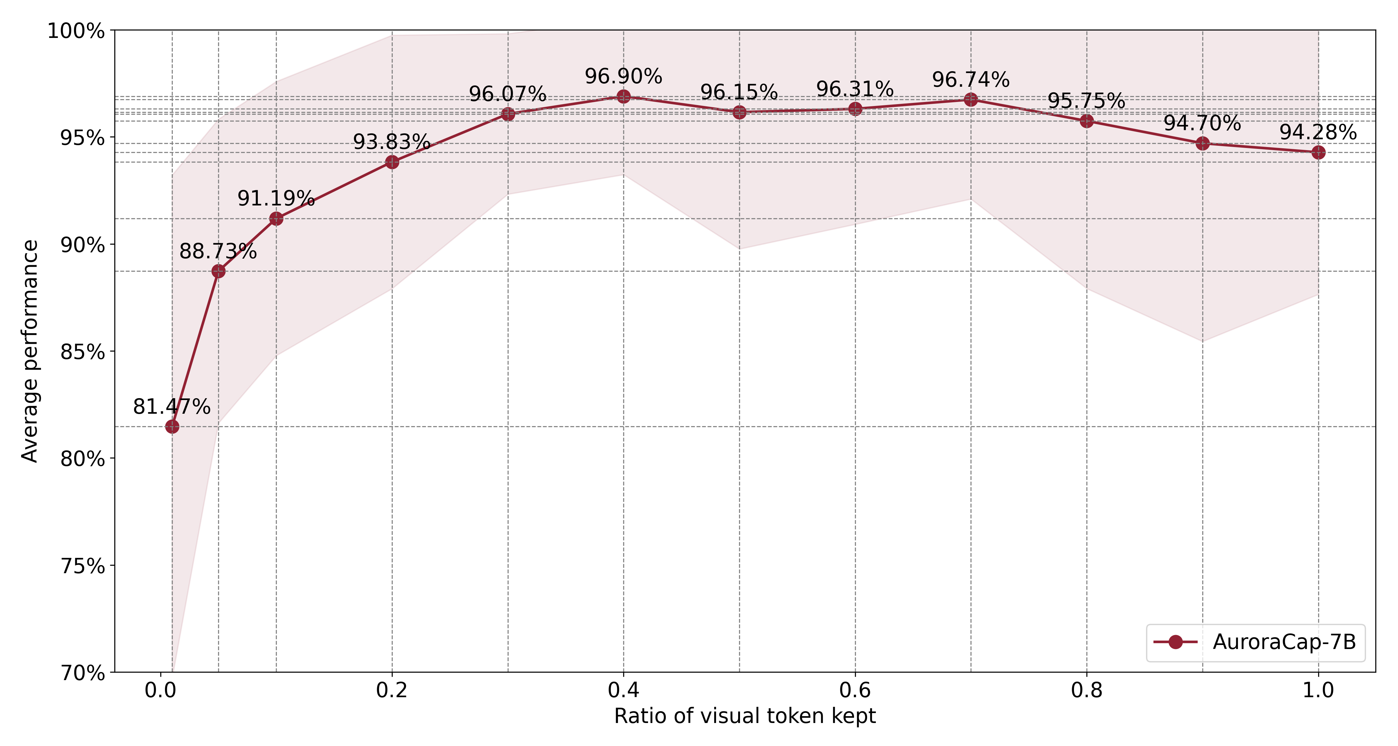 Video length in VDC