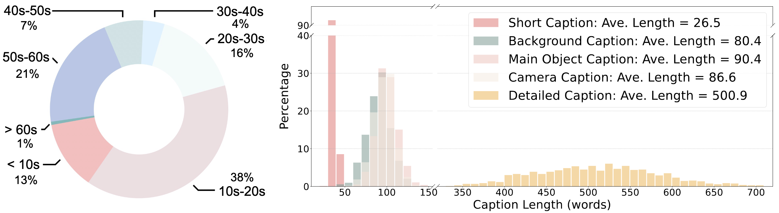 Video length in VDC