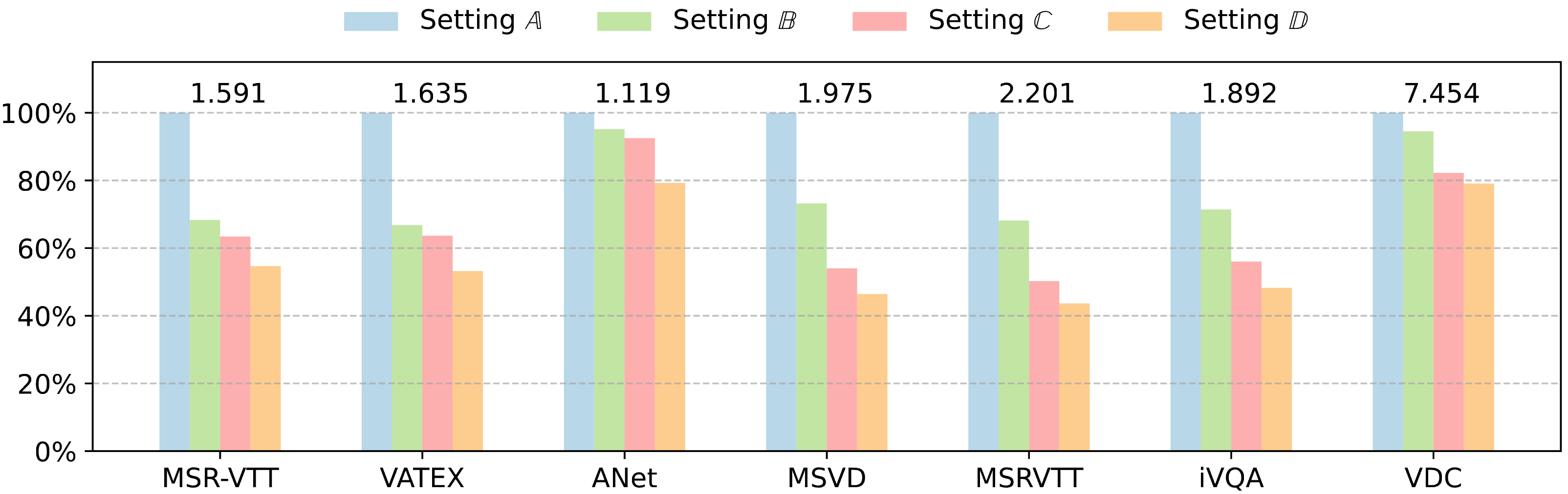 Video length in VDC